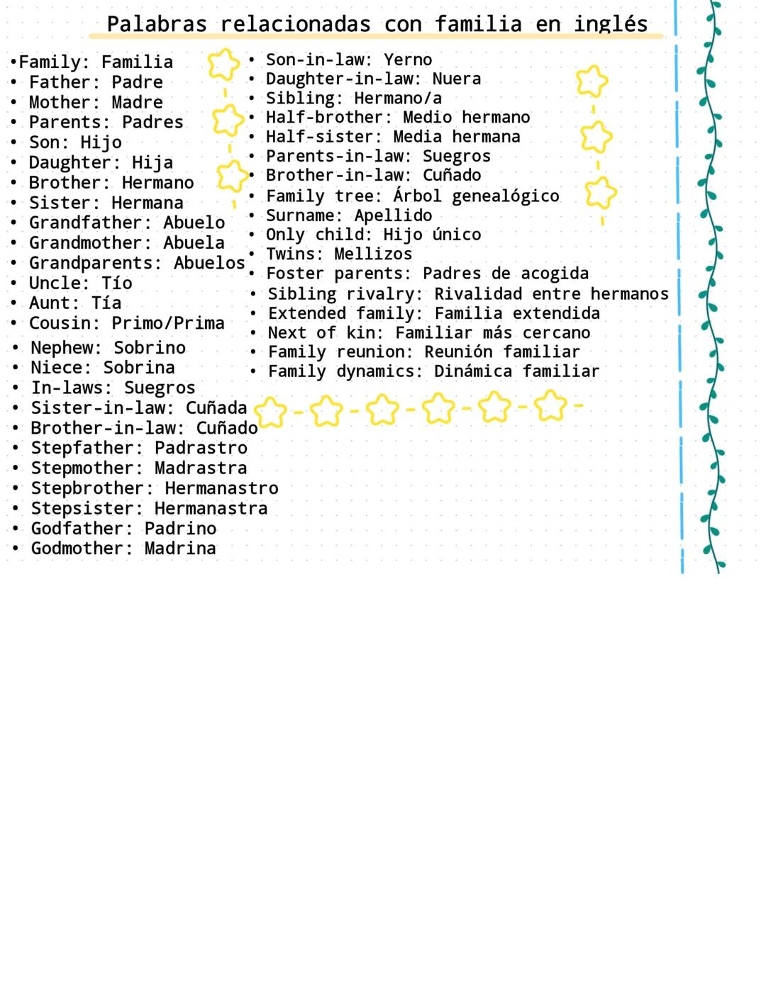# Palabras relacionadas con familia en inglés
* Family: Familia
* Father: Padre
* Mother: Madre
* Parents: Padres
* Son: Hijo
*