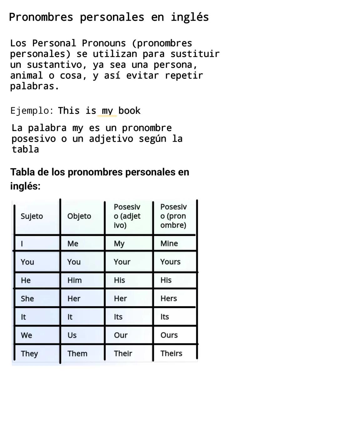 # Pronombres personales en inglés
Los Personal Pronouns (pronombres
personales) se utilizan para sustituir
un sustantivo, ya sea una person