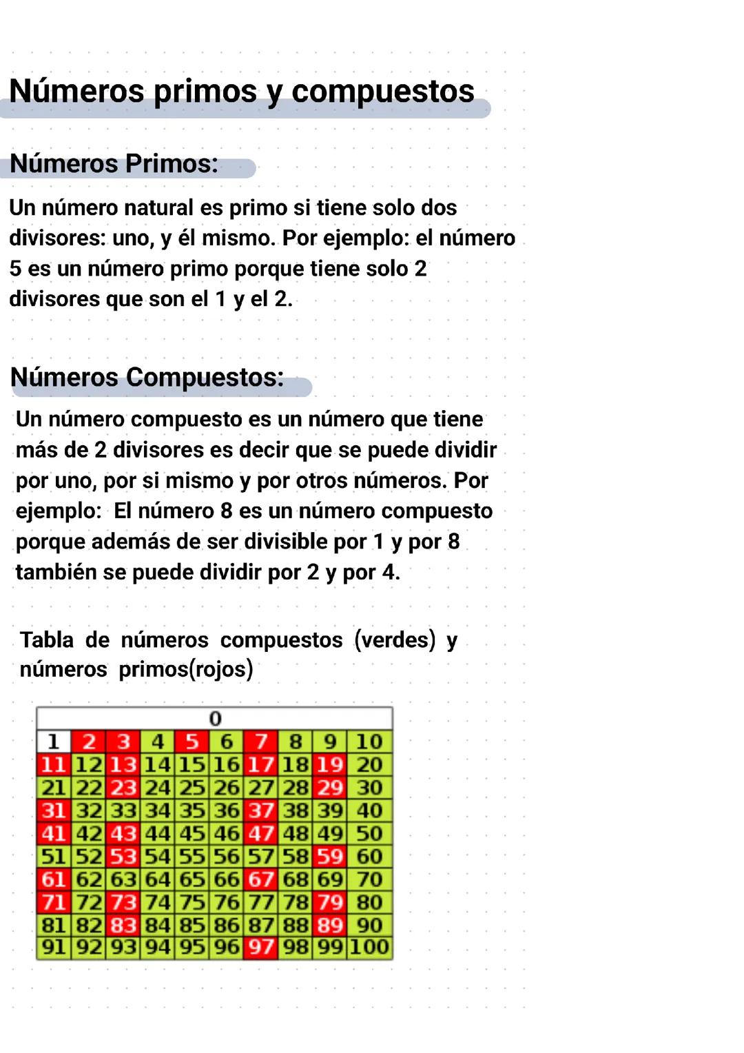 Números Primos y Compuestos¿Qué son?