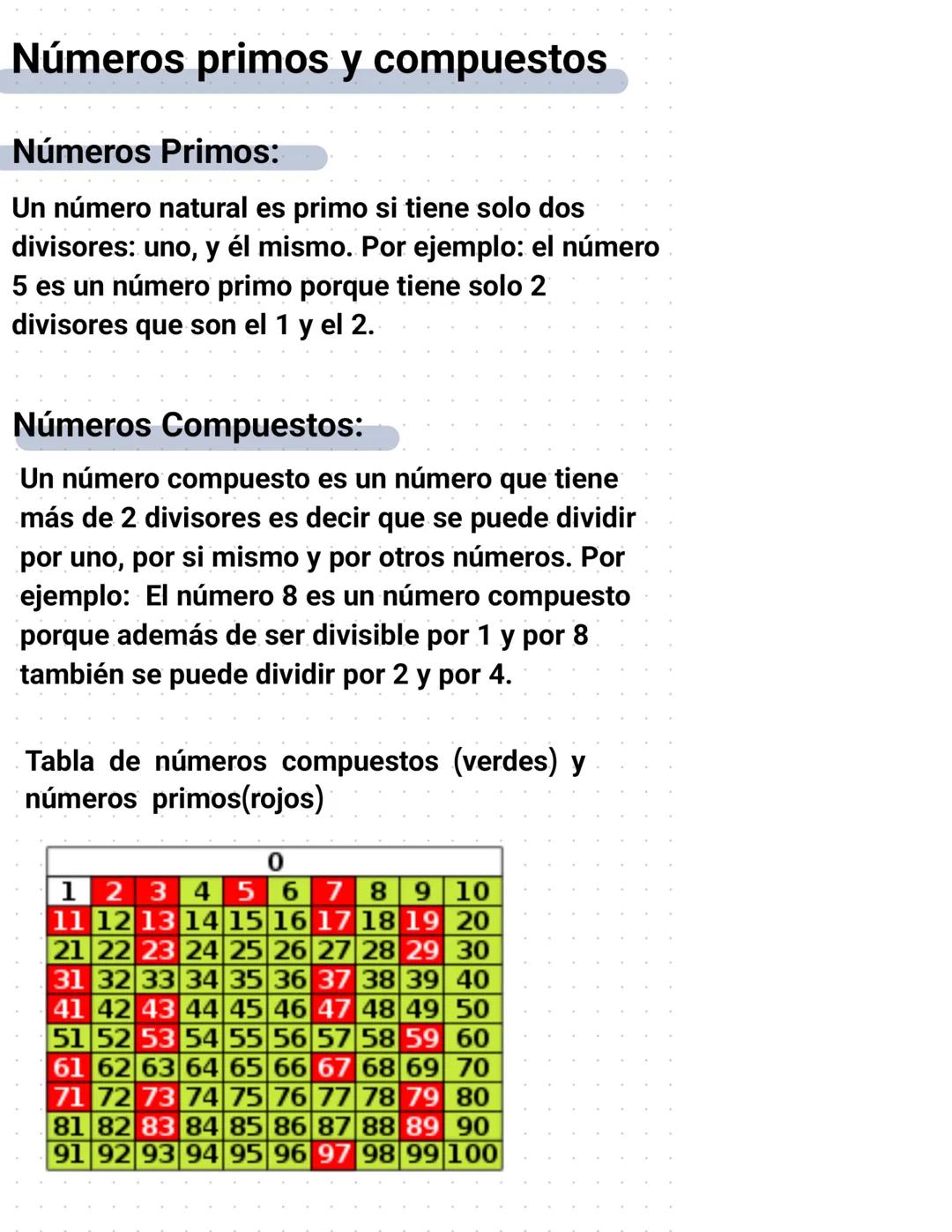 Números primos y compuestos
Números Primos:
Un número natural es primo si tiene solo dos
divisores: uno, y él mismo. Por ejemplo: el número