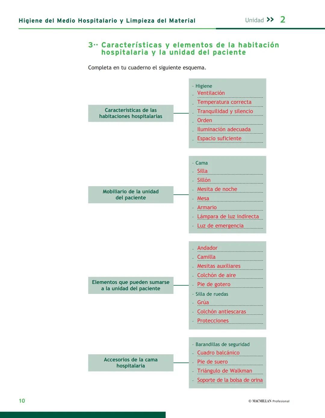 Cuaderno de Actividades
Higiene del Medio Hospitalario
y Limpieza del Material
Ángeles López
Dolores Fernández-Villacañas
Belén Montes
Mil