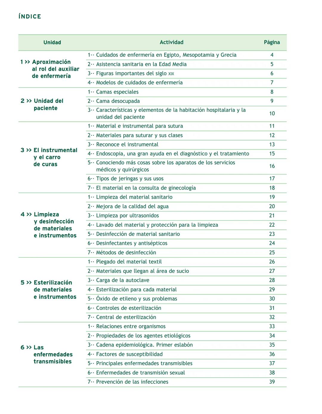 Cuaderno de Actividades
Higiene del Medio Hospitalario
y Limpieza del Material
Ángeles López
Dolores Fernández-Villacañas
Belén Montes
Mil