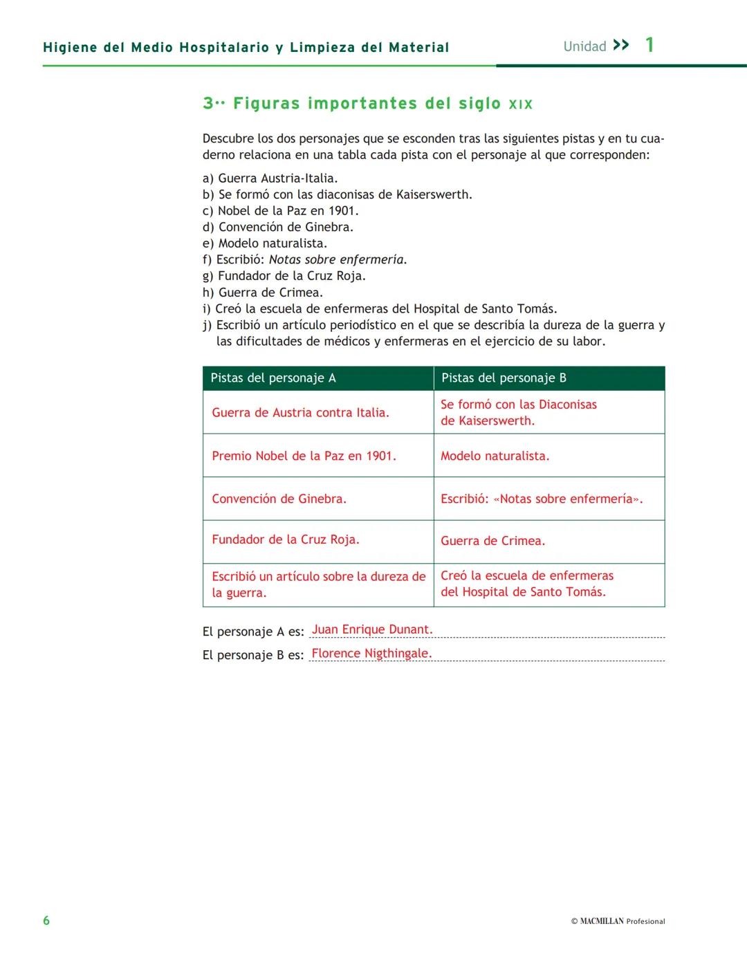 Cuaderno de Actividades
Higiene del Medio Hospitalario
y Limpieza del Material
Ángeles López
Dolores Fernández-Villacañas
Belén Montes
Mil