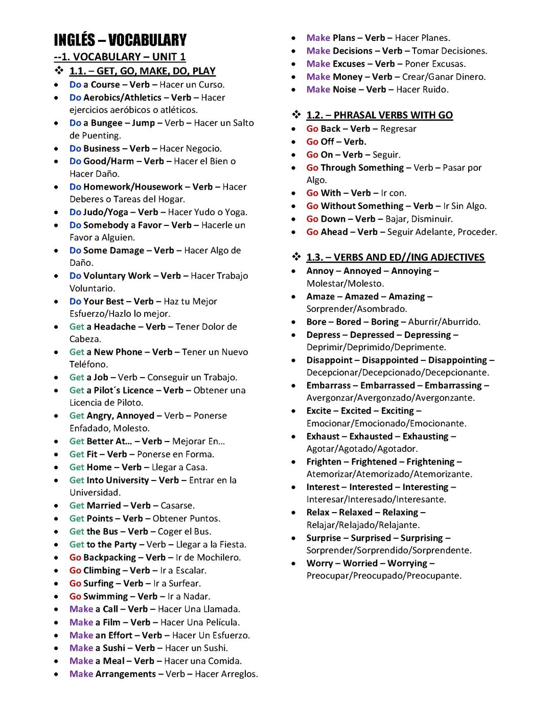 GRAMÁTICA Y VOCABULARIO INGLÉS 1 BACH