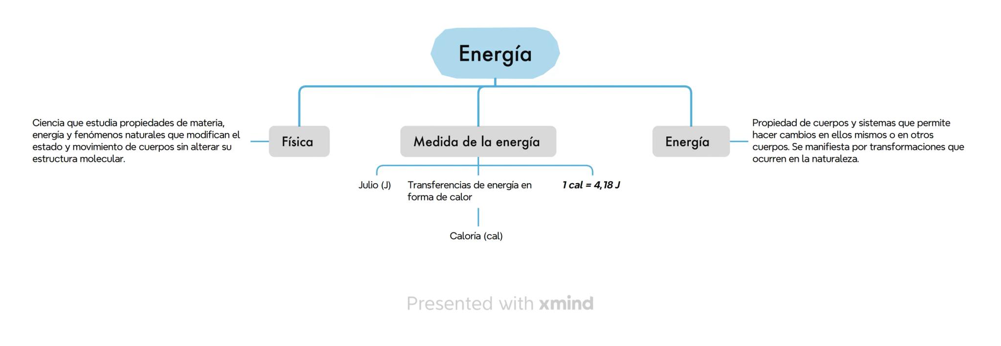 Ciencia que estudia propiedades de materia,
energía y fenómenos naturales que modifican el
estado y movimiento de cuerpos sin alterar su
est