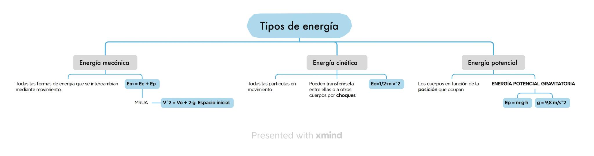 Ciencia que estudia propiedades de materia,
energía y fenómenos naturales que modifican el
estado y movimiento de cuerpos sin alterar su
est