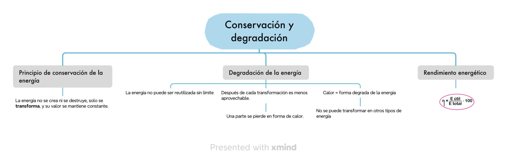 Ciencia que estudia propiedades de materia,
energía y fenómenos naturales que modifican el
estado y movimiento de cuerpos sin alterar su
est