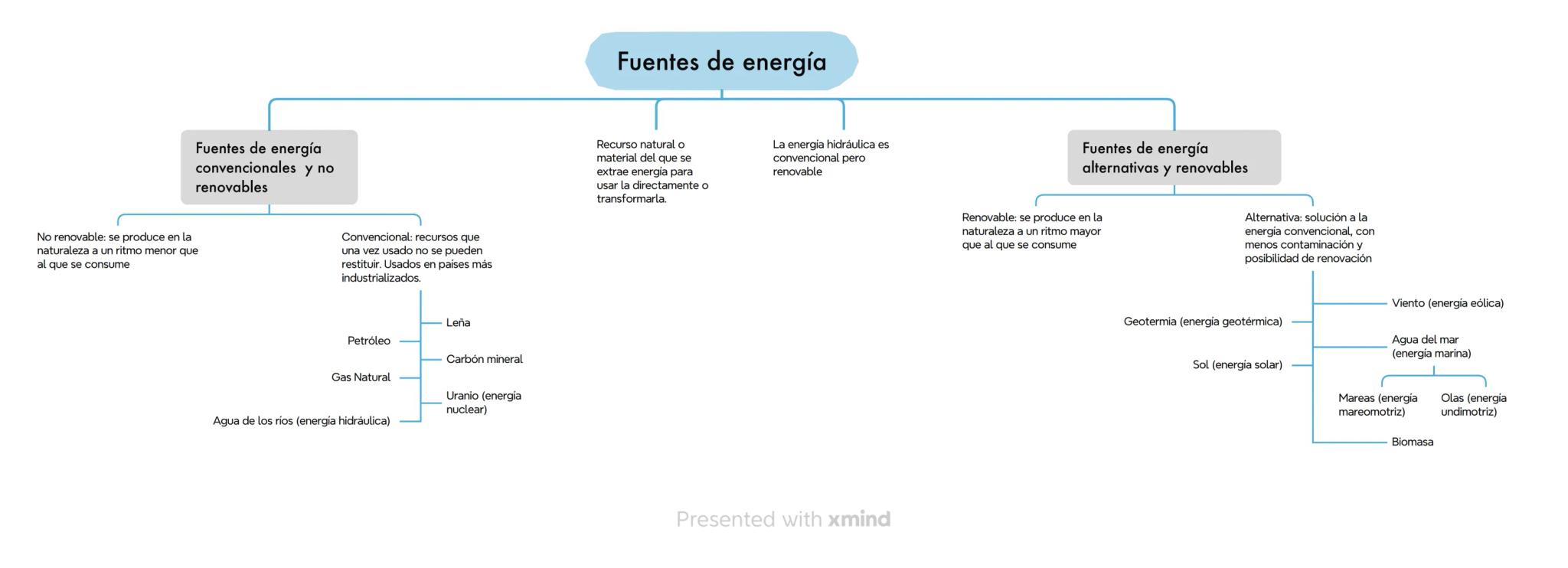 Ciencia que estudia propiedades de materia,
energía y fenómenos naturales que modifican el
estado y movimiento de cuerpos sin alterar su
est