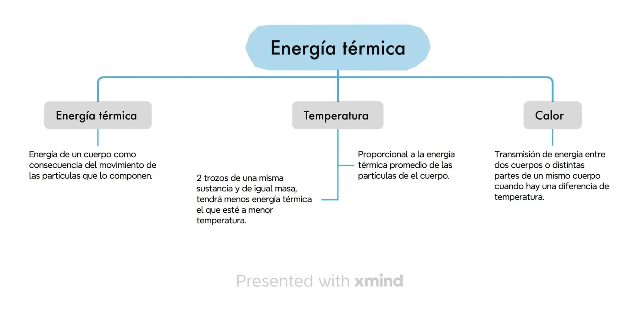 Ciencia que estudia propiedades de materia,
energía y fenómenos naturales que modifican el
estado y movimiento de cuerpos sin alterar su
est