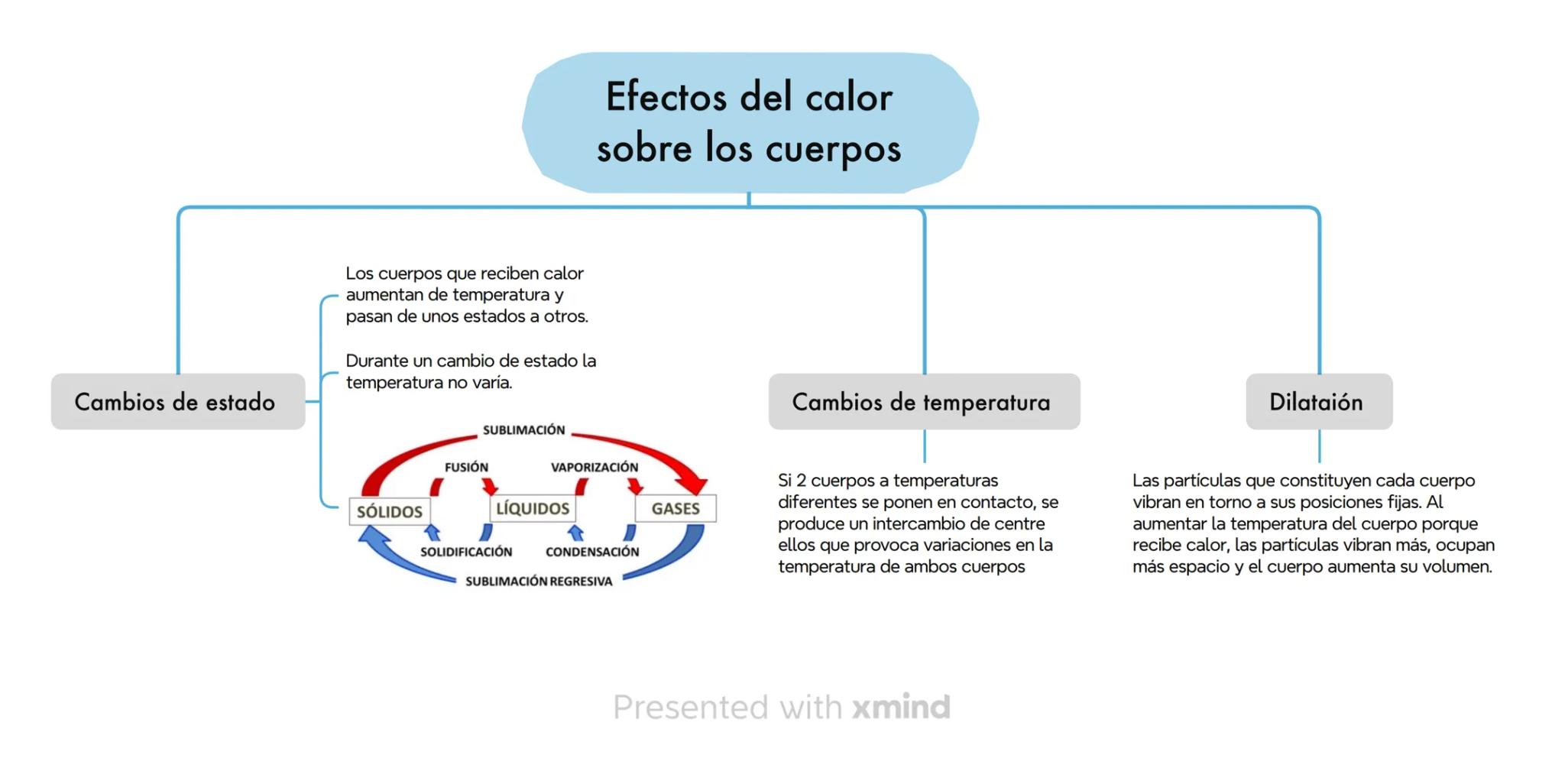 Ciencia que estudia propiedades de materia,
energía y fenómenos naturales que modifican el
estado y movimiento de cuerpos sin alterar su
est
