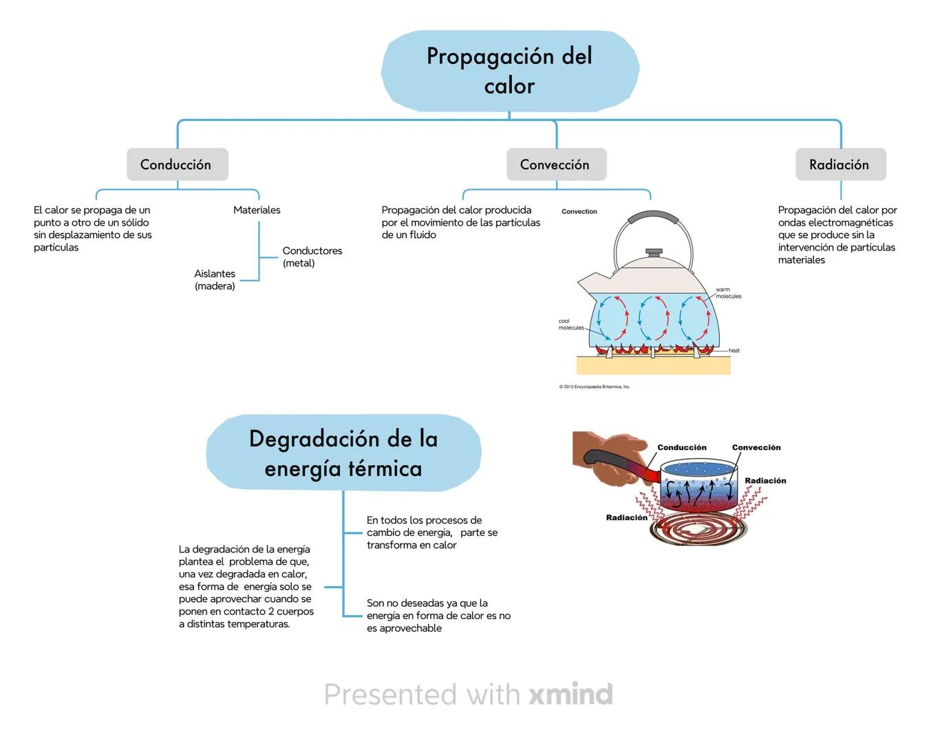 Ciencia que estudia propiedades de materia,
energía y fenómenos naturales que modifican el
estado y movimiento de cuerpos sin alterar su
est