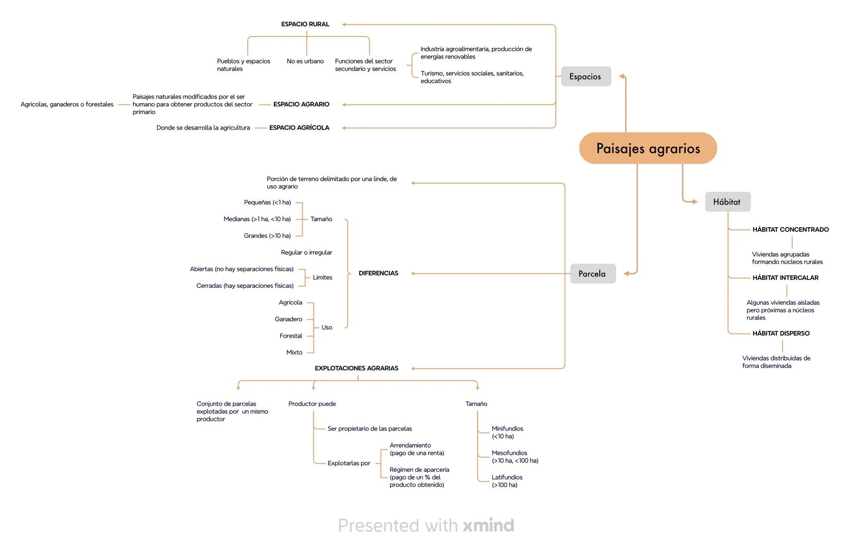 2050
9800 M de personas
2/3 zonas urbanas
Personas entre 15-24 años crecerá en África
subsahariana y Asia meridional
Aumentarán las dema