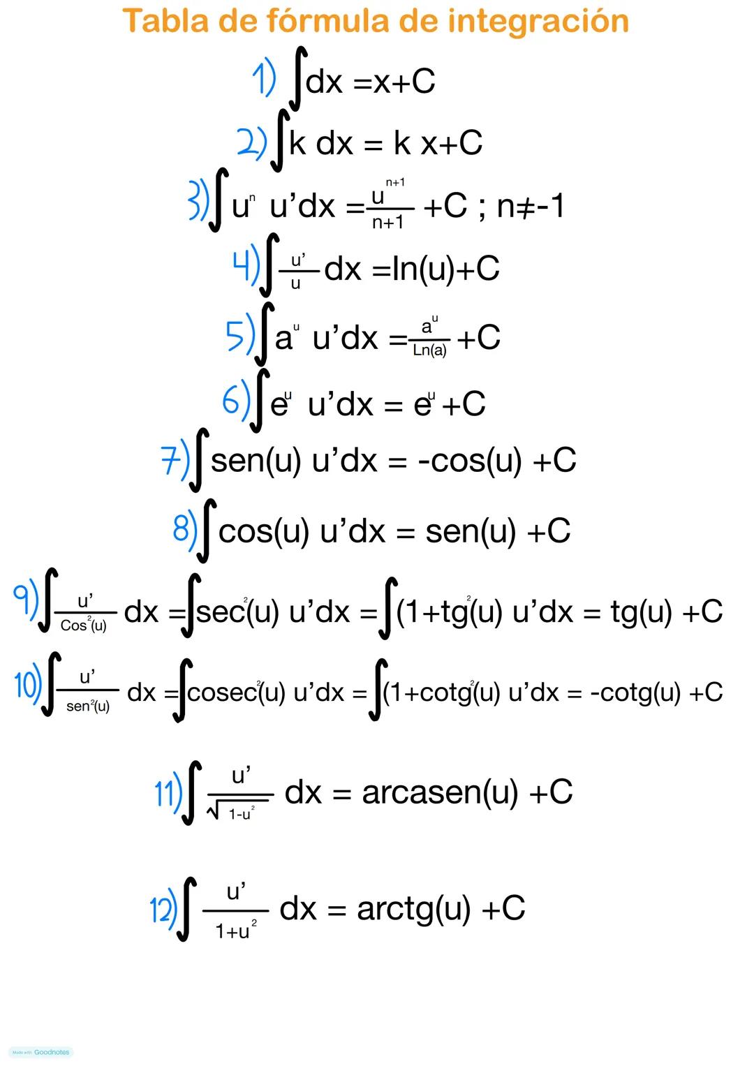 # Integrales # ¿Que es la integración?
Integrar es el proceso recíproco de derivar, es decir, dada una función $f(x)$,
busca aquellas funci