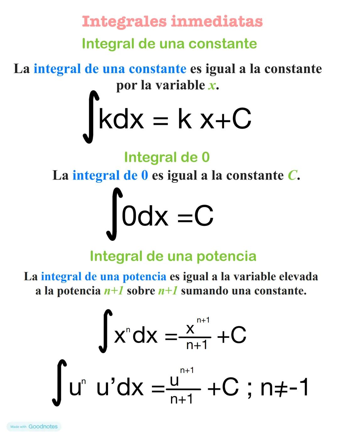 # Integrales # ¿Que es la integración?
Integrar es el proceso recíproco de derivar, es decir, dada una función $f(x)$,
busca aquellas funci