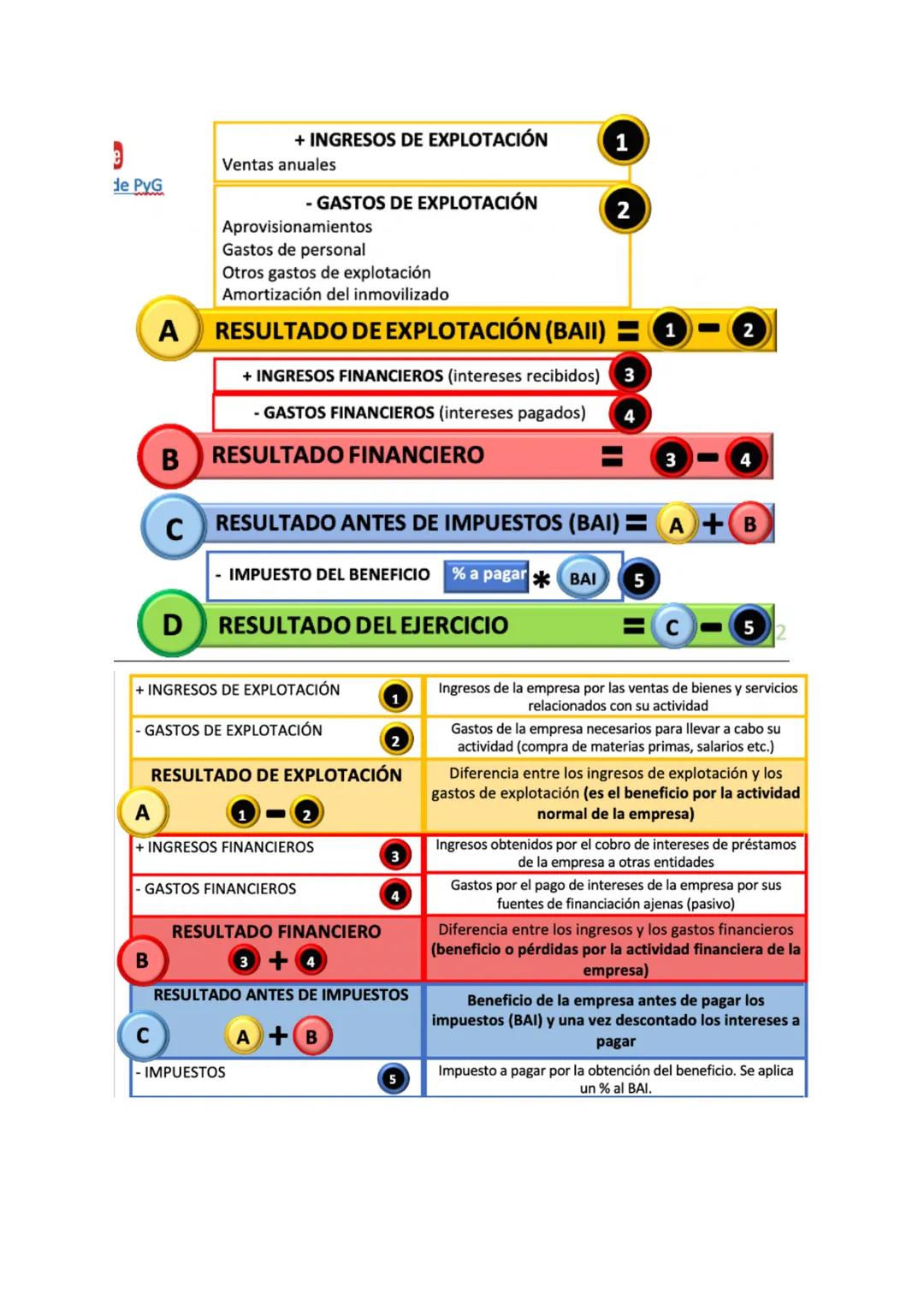 # TEMA 12: ANÁLISIS FINANCIERO Y ECONÓMICO
1. ANÁLISIS CONTABLE
¿Qué es? = Es un conjunto de técnicas que permite analizar el balance de s