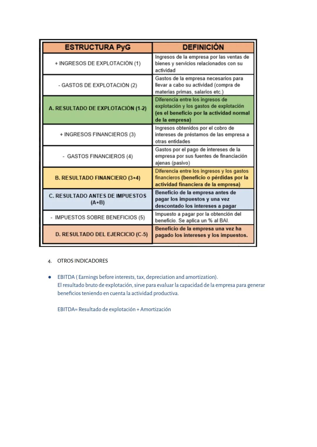 # TEMA 12: ANÁLISIS FINANCIERO Y ECONÓMICO
1. ANÁLISIS CONTABLE
¿Qué es? = Es un conjunto de técnicas que permite analizar el balance de s