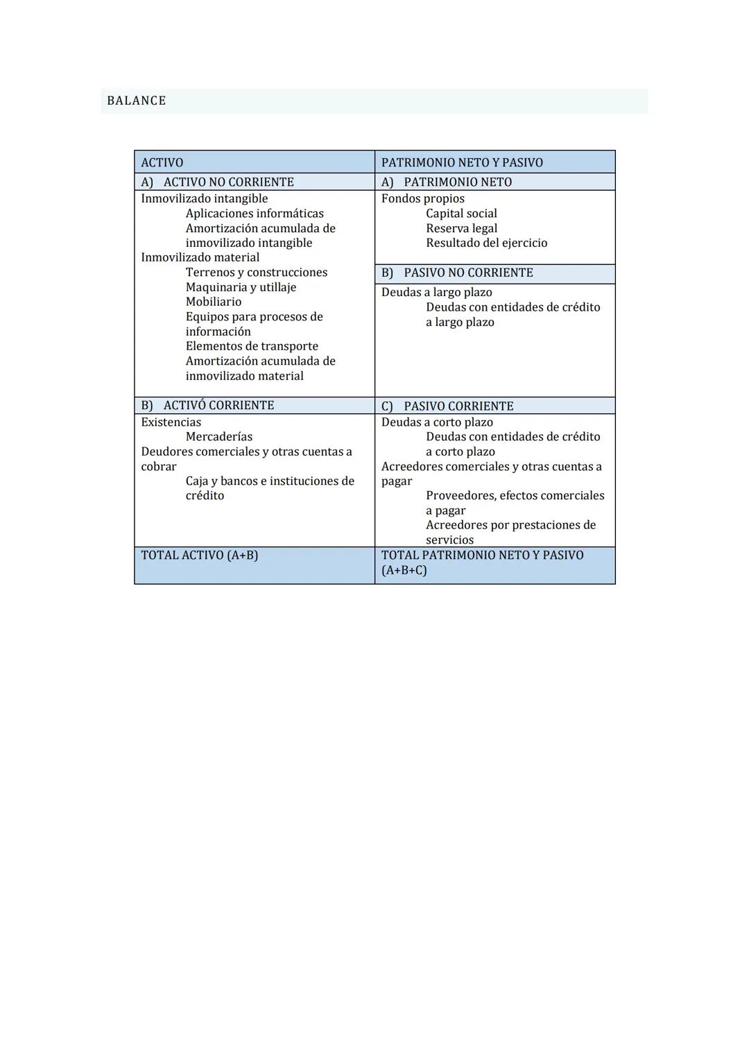 EJERCICIOS PRÁCTICOS PAU
FACOTRES DE PRODUCCIÓN
PRODUCTIVIDAD DEL TRABAJO (PL):
Cantidad total de producto
(Unidades físicas)
Nº de unidades