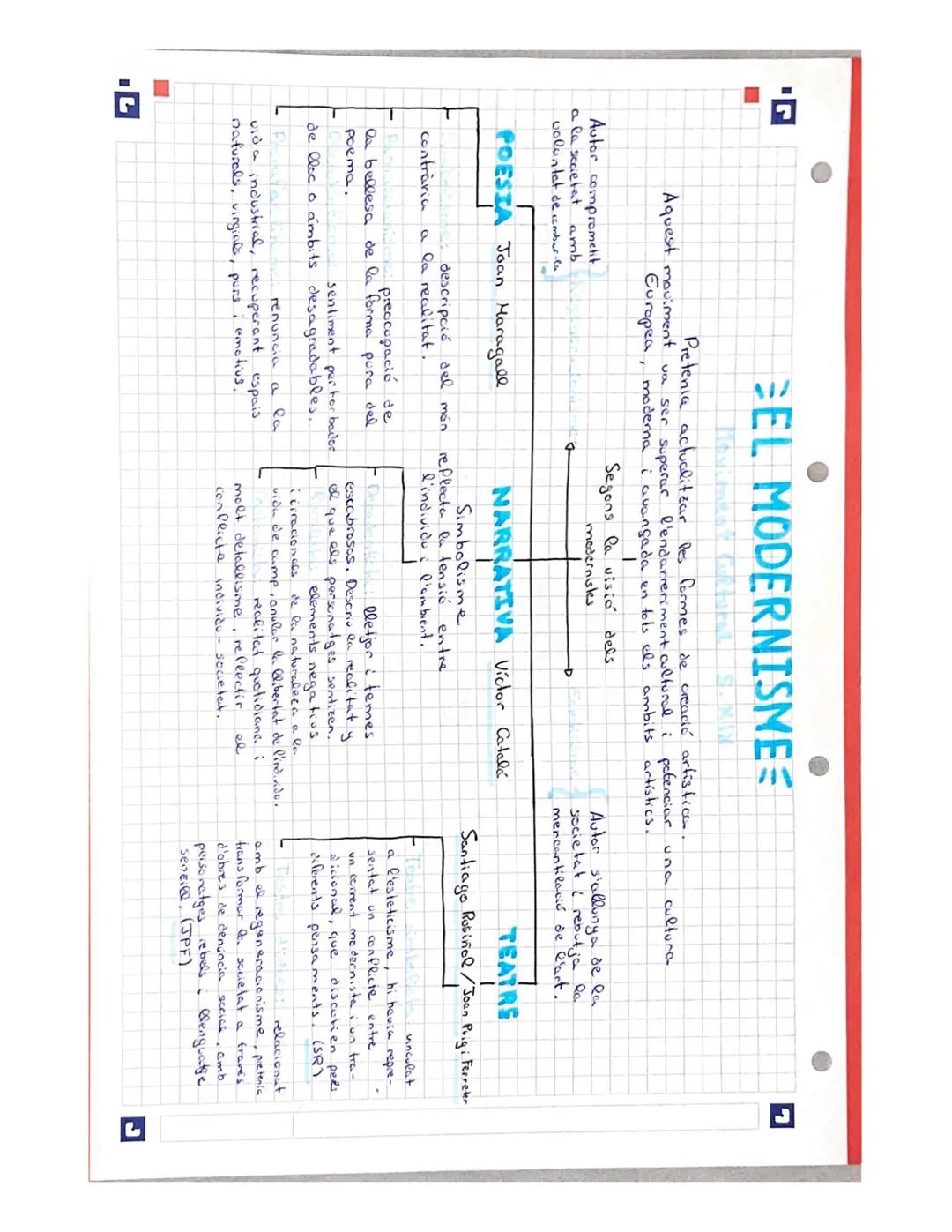 # EEL MODERNISME
Pretenia actualitzar les formes de creació artistica.
Aquest moviment va ser superar l'endarreriment cultural i potenciar