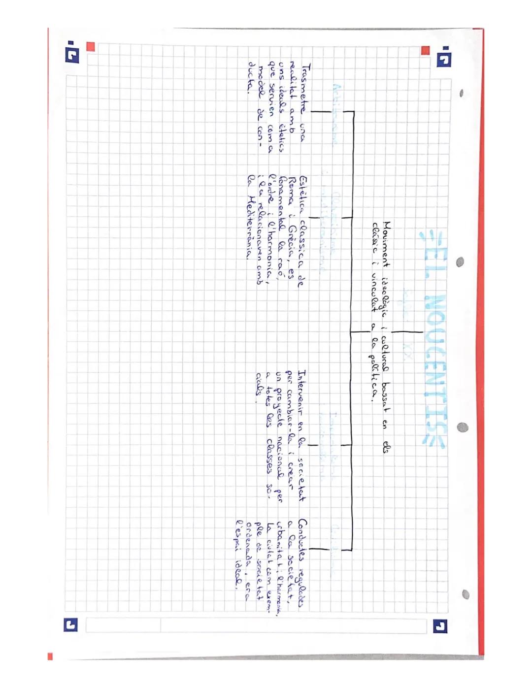 # EEL MODERNISME
Pretenia actualitzar les formes de creació artistica.
Aquest moviment va ser superar l'endarreriment cultural i potenciar