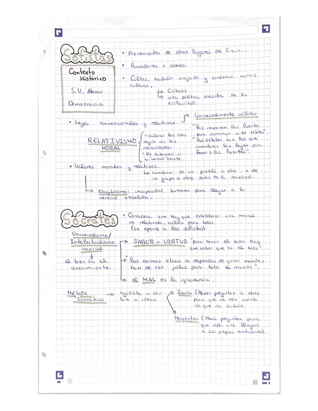 Solitus
Contexto
Historico
S.U, Atenas
Democracia
•
Provenientes de otros lugares de Grecia,
Pensadores o sabios.
Cultos, habian
culturas.
•