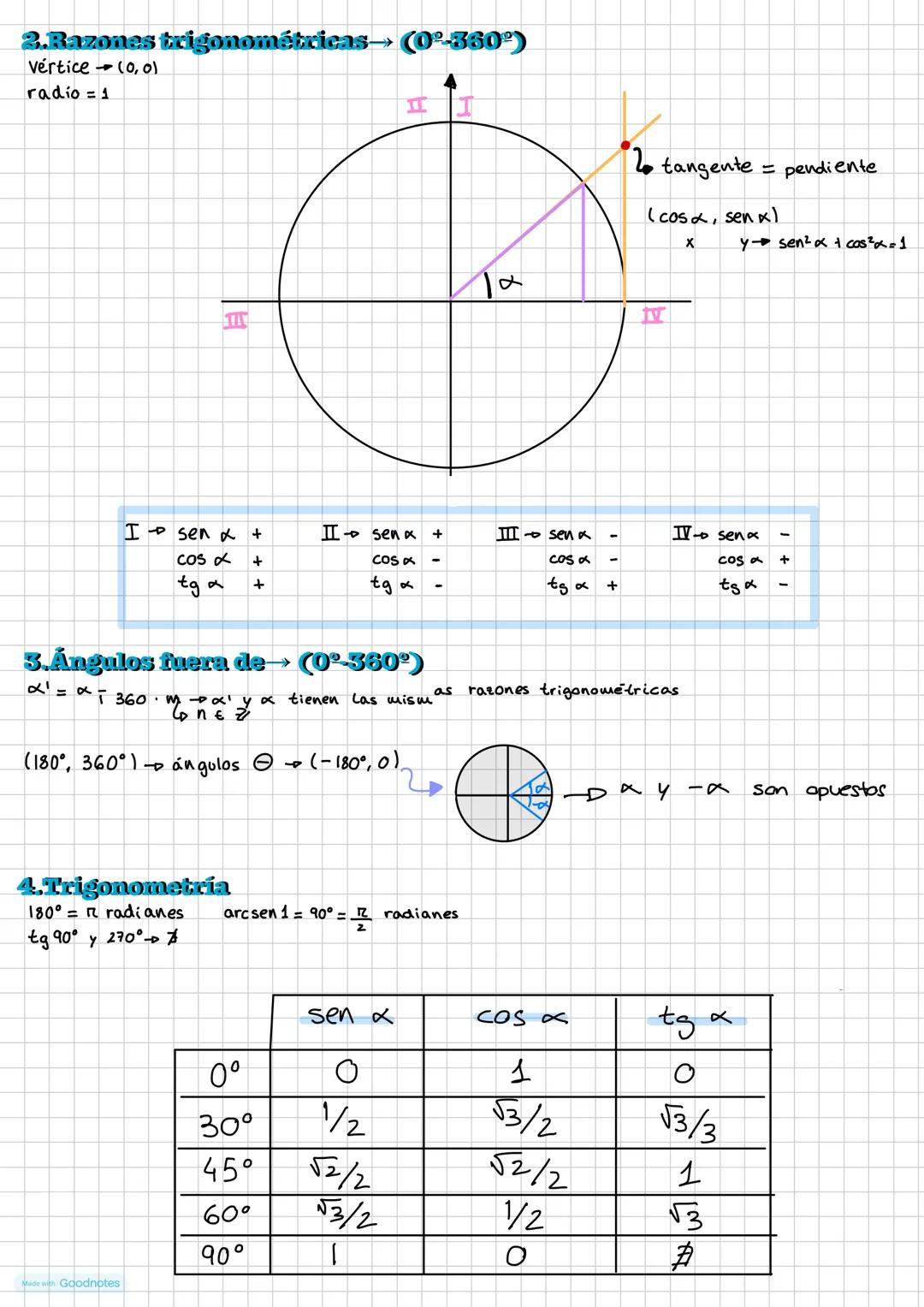 Tema 14. Trigonometria
O.Razones trigonométricas
Transforman medidas angulares en medidas lineales
Origen Hipatía de Alejandría
Ptolameo
1.R