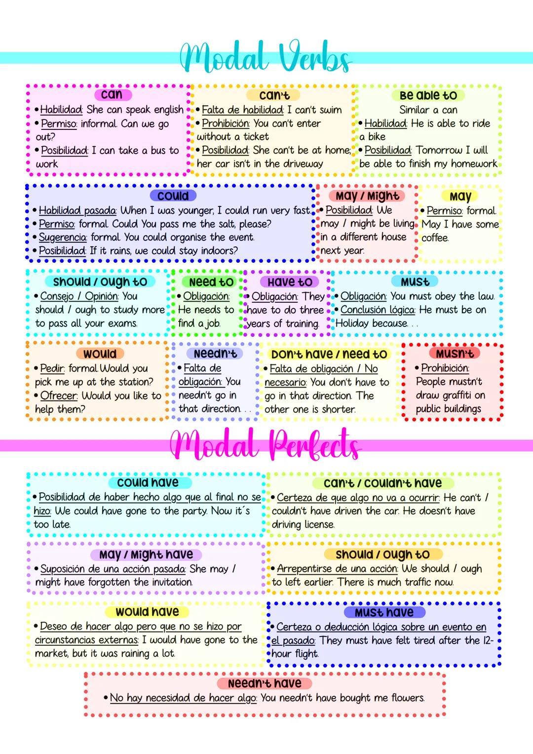 Simple
continuous
Perfect
Perfect
continuos
Verb Tenses
Present
Present Simple
(U/V-s-he/she/it)
Ex: 1 work (trabajo)
every morning/day
alwa