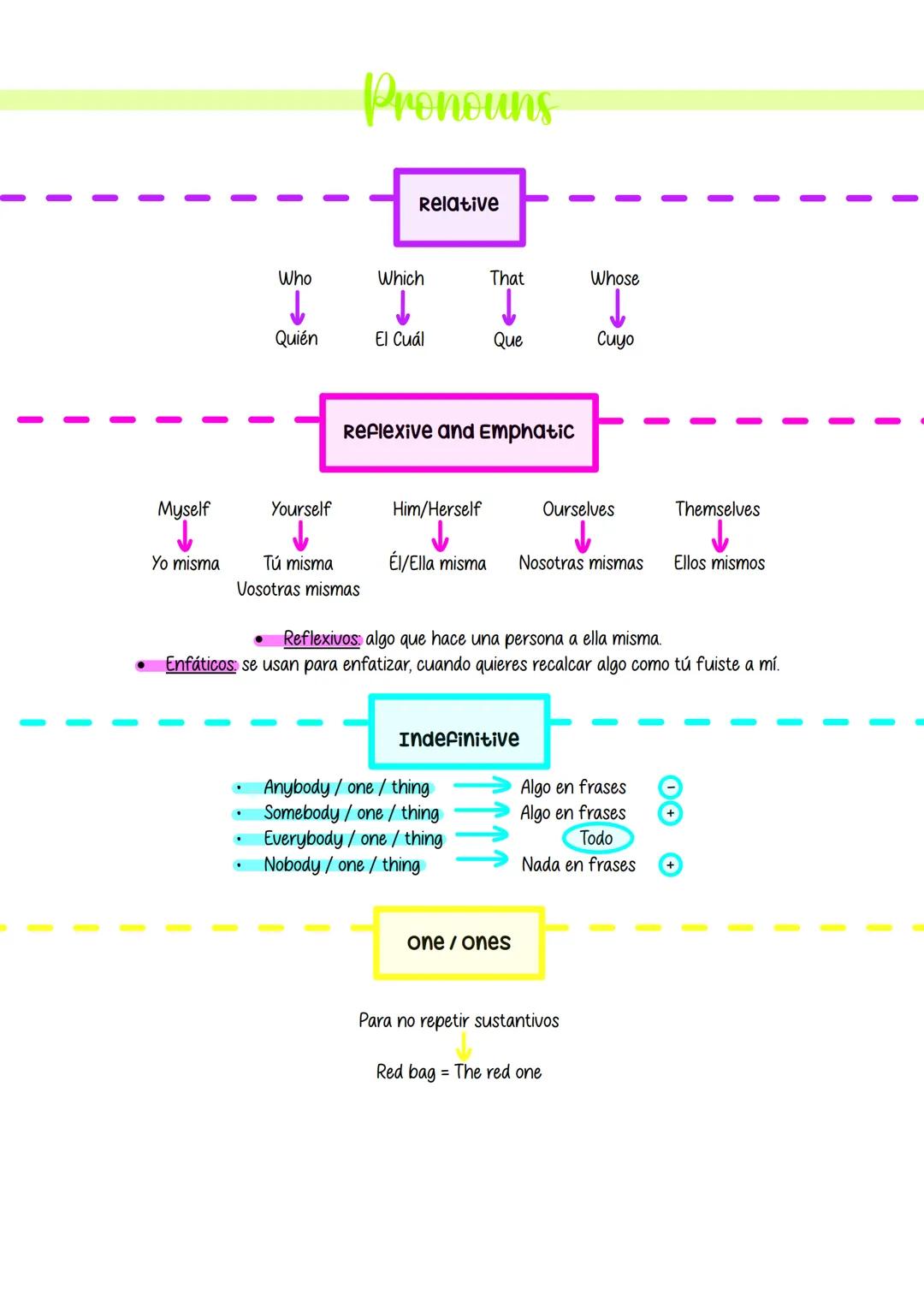 Simple
continuous
Perfect
Perfect
continuos
Verb Tenses
Present
Present Simple
(U/V-s-he/she/it)
Ex: 1 work (trabajo)
every morning/day
alwa