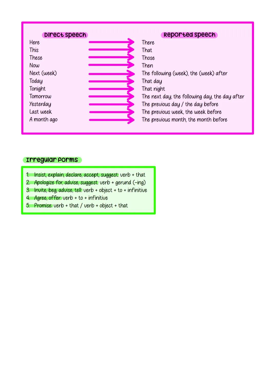 Simple
continuous
Perfect
Perfect
continuos
Verb Tenses
Present
Present Simple
(U/V-s-he/she/it)
Ex: 1 work (trabajo)
every morning/day
alwa