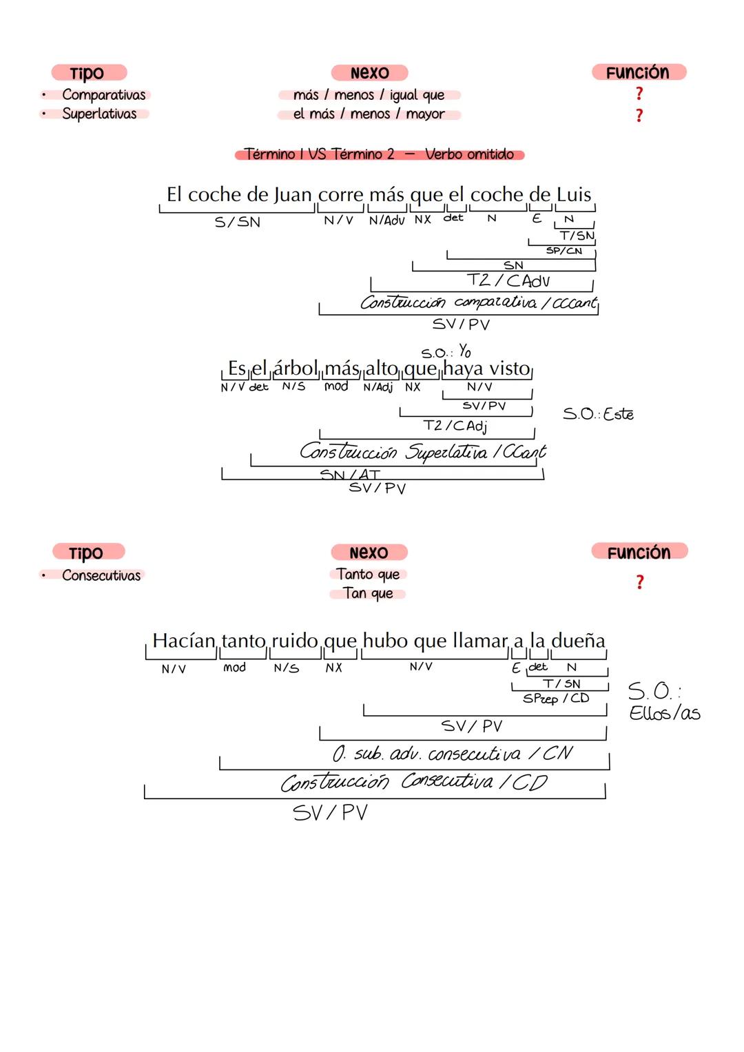 ---PREGUNTA 1: Comentario de Texto---
•
•
•
{Antes de empezar a redactar la respuesta:
A.) Enumero a la izquierda del texto las líneas de 5