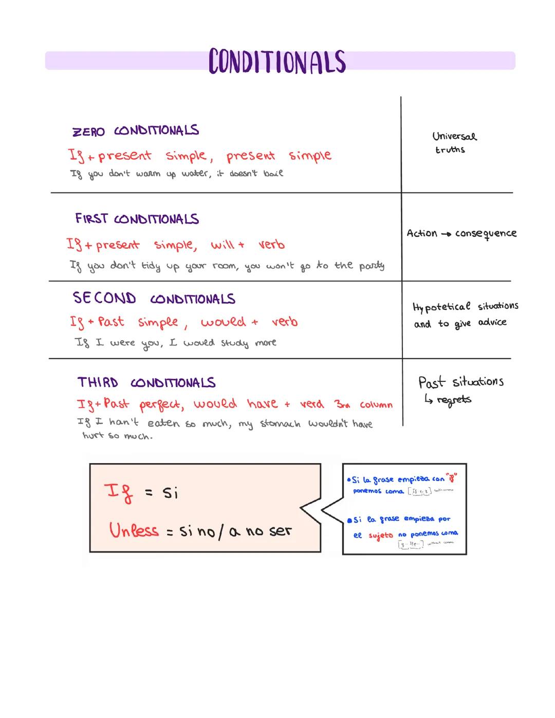 Conditionals