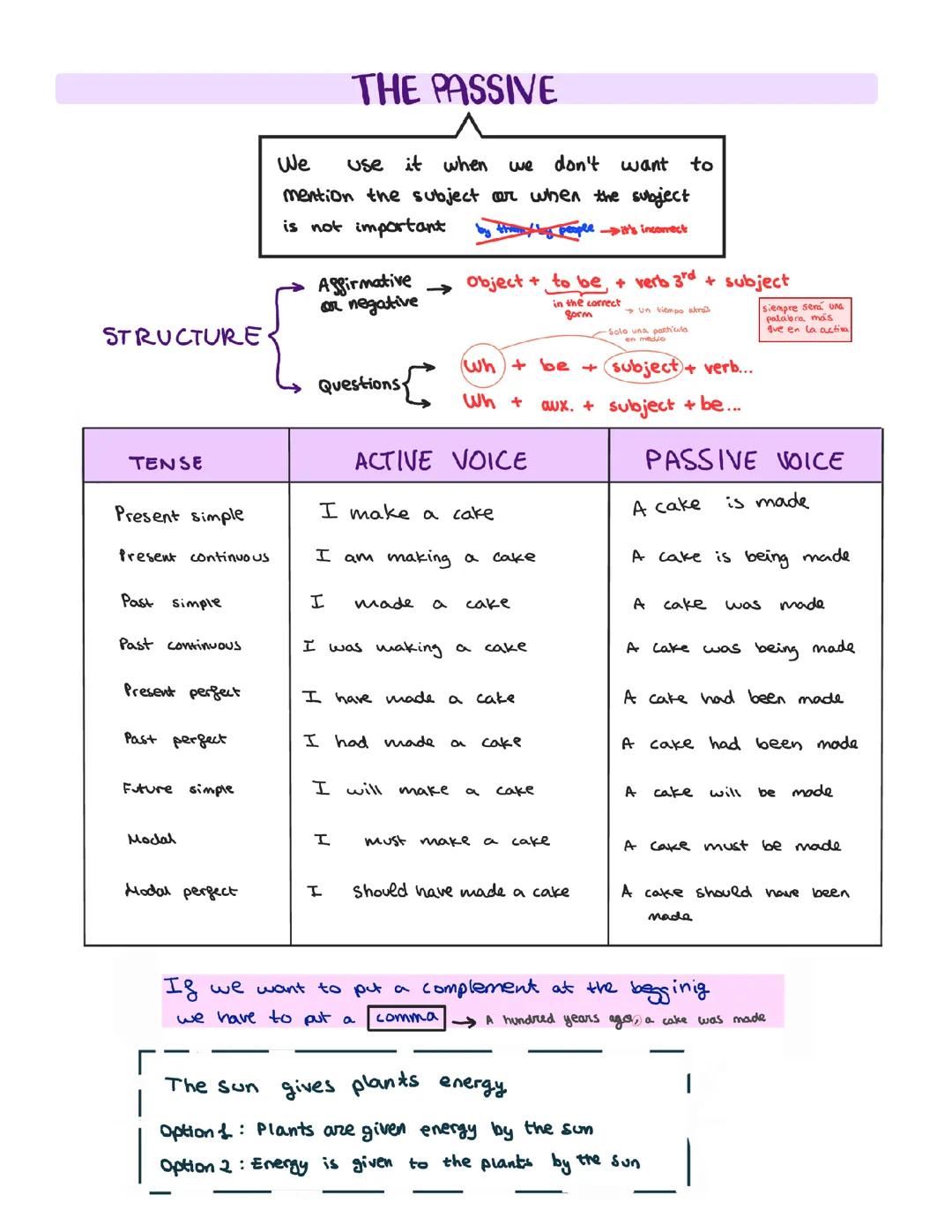 The passive voice