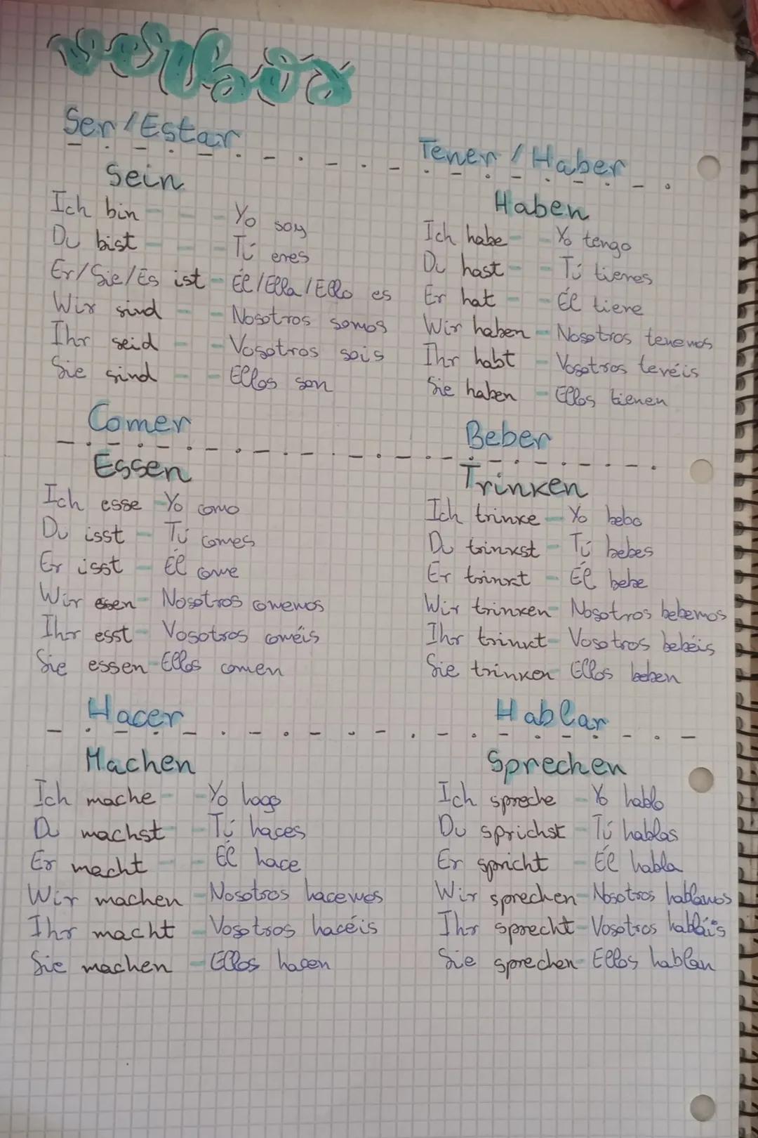 ## presiones
Hola - Hallo
Adiós - Auf Wiedersehen
Buenos días - Guten Morgen
Buevos noches - Guten Abend
Si - Ja
No. - Nein
Por favor - Bit