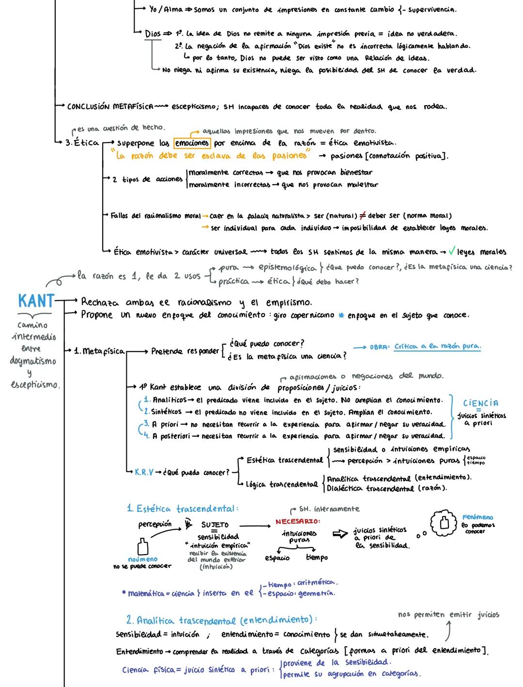 #RESUMEN FILOSOFÍA =
DESCARTES Racionalista: podemos conocer todo a través de la razón →¿CÓMO? > siguiendo un método basado en ee
4 reglas
1