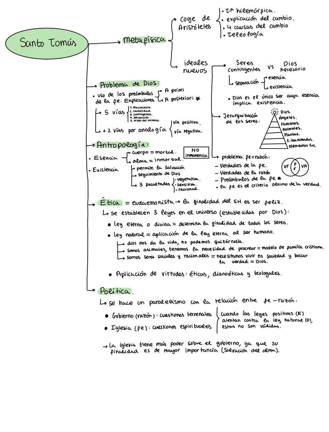 # CONCEPTOS DE CADA AUTOR
Platón
(Creado por arquetipo)
ontológicos
metafísica dualismo.
m.s .m. demiurgo
Lom. i .to participación
Ls