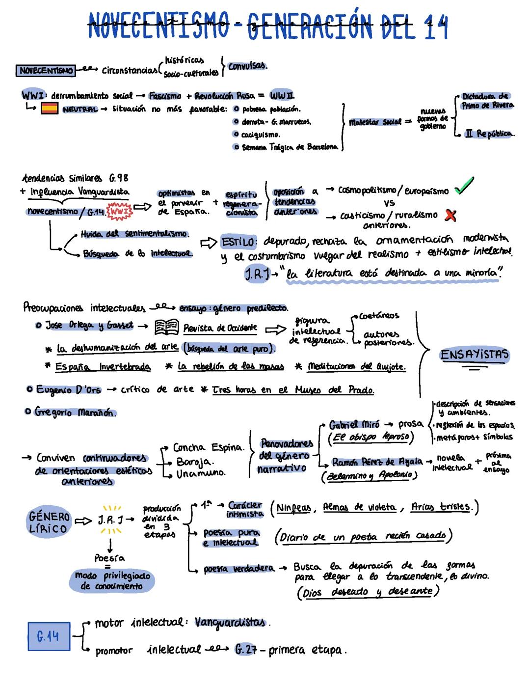 Novecentismo y generación del 14