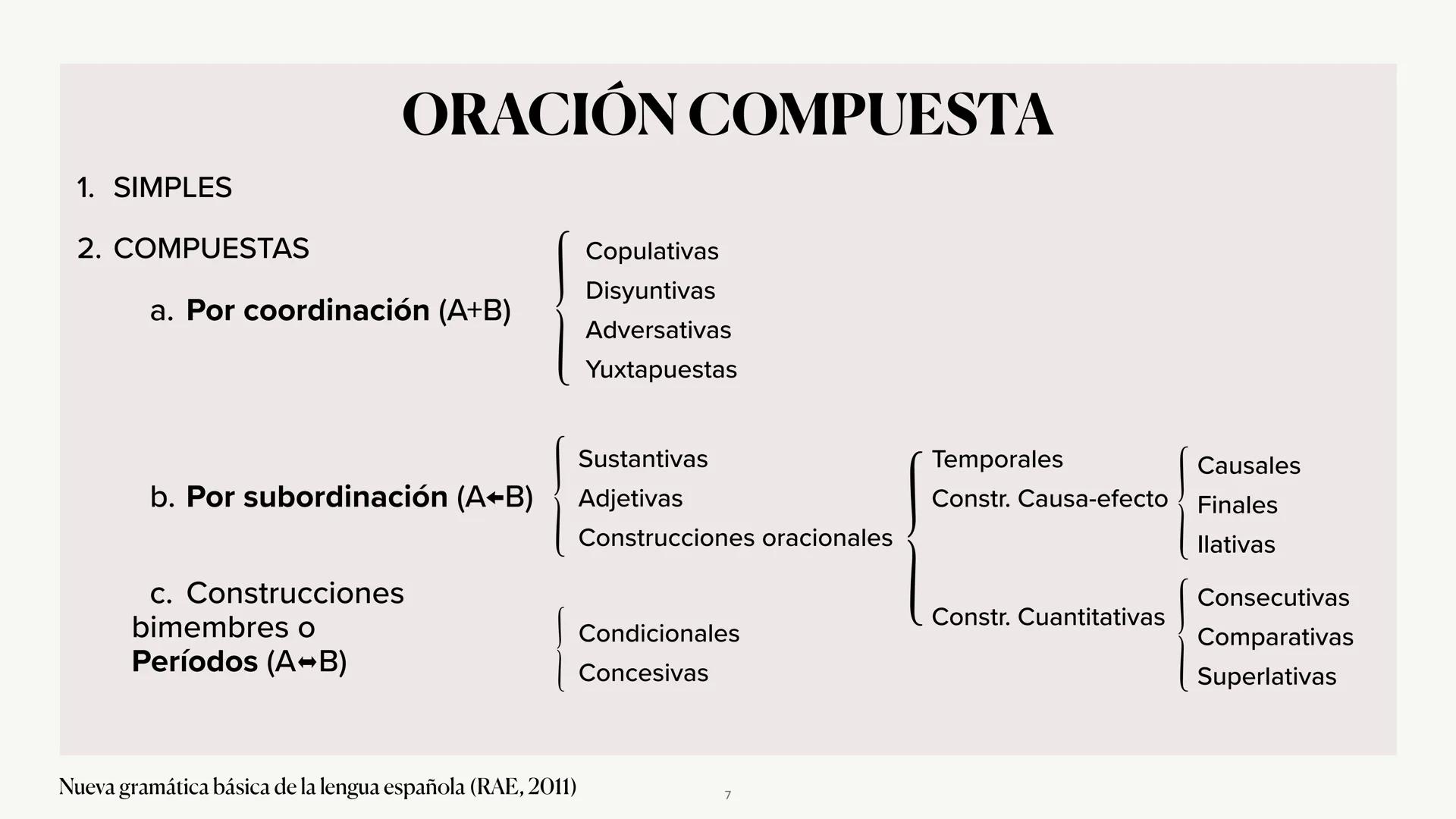 # LA ORACIÓN
# COMPUESTA
Coordinadas y Sustantivas
Nueva gramática básica de la lengua española (RAE, 2011)
BACHILLERATO
1 # Clasificac