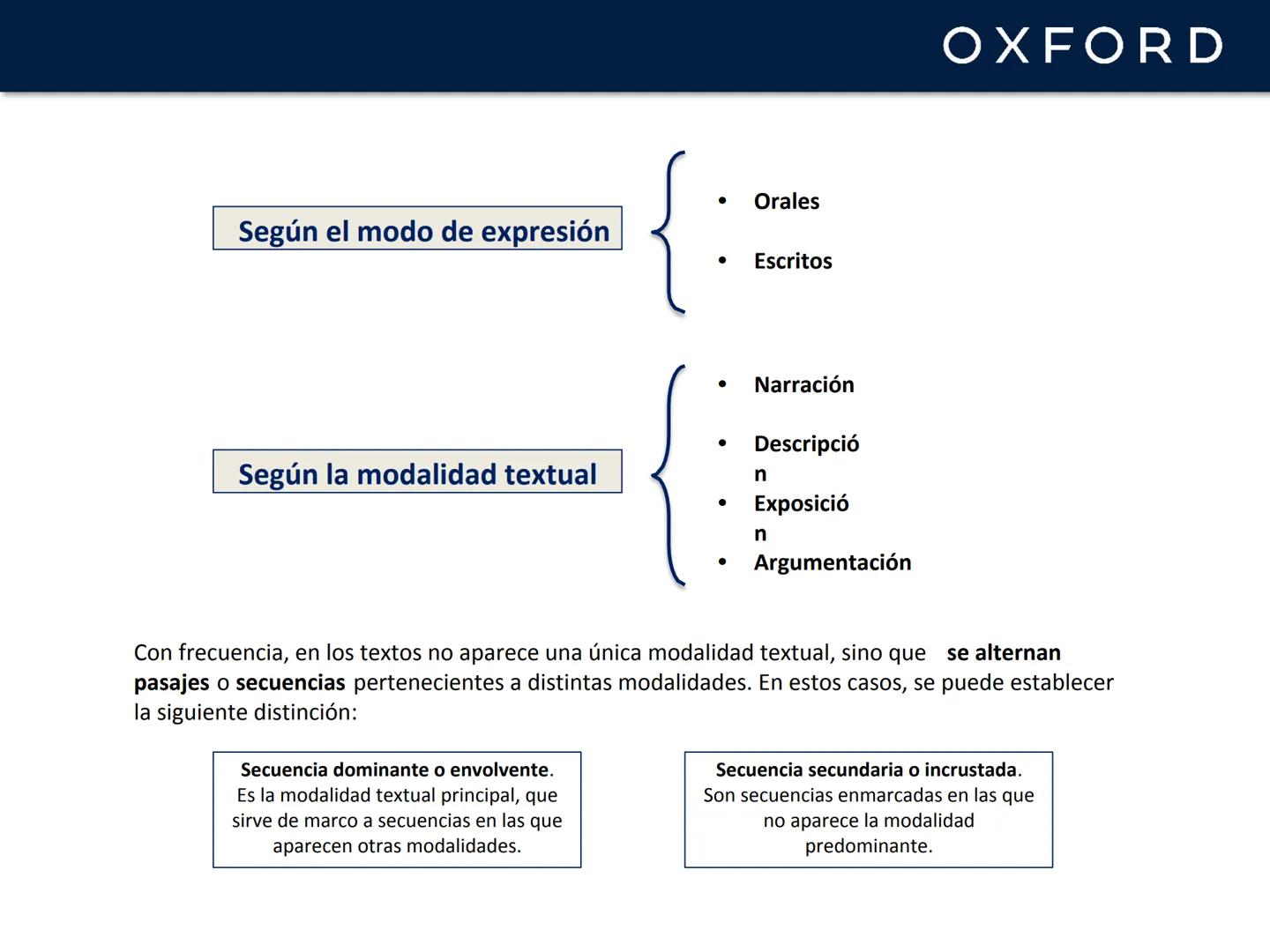 # OXFORD
# UNIDAD 3. Las formas
de organización textual
Lengua castellana y Literatura
1º Bachillerato # OXFORD
# Los géneros discursivos