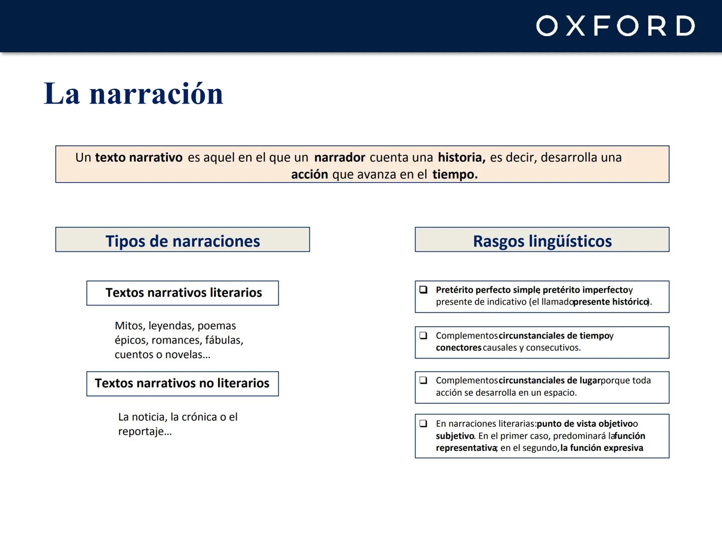 # OXFORD
# UNIDAD 3. Las formas
de organización textual
Lengua castellana y Literatura
1º Bachillerato # OXFORD
# Los géneros discursivos