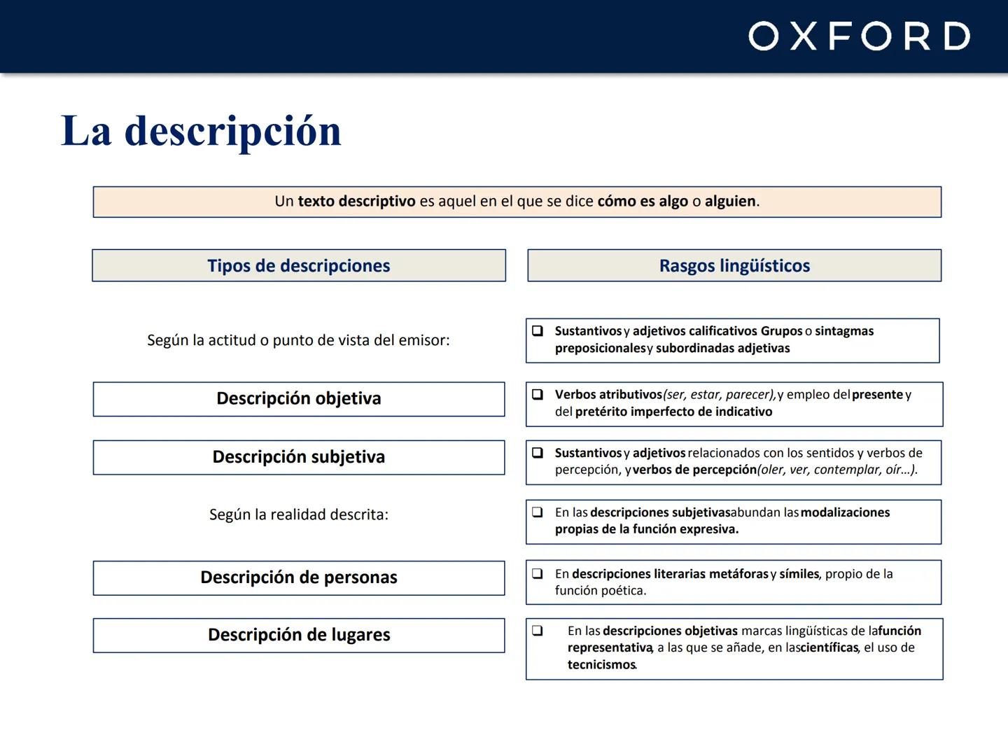 # OXFORD
# UNIDAD 3. Las formas
de organización textual
Lengua castellana y Literatura
1º Bachillerato # OXFORD
# Los géneros discursivos