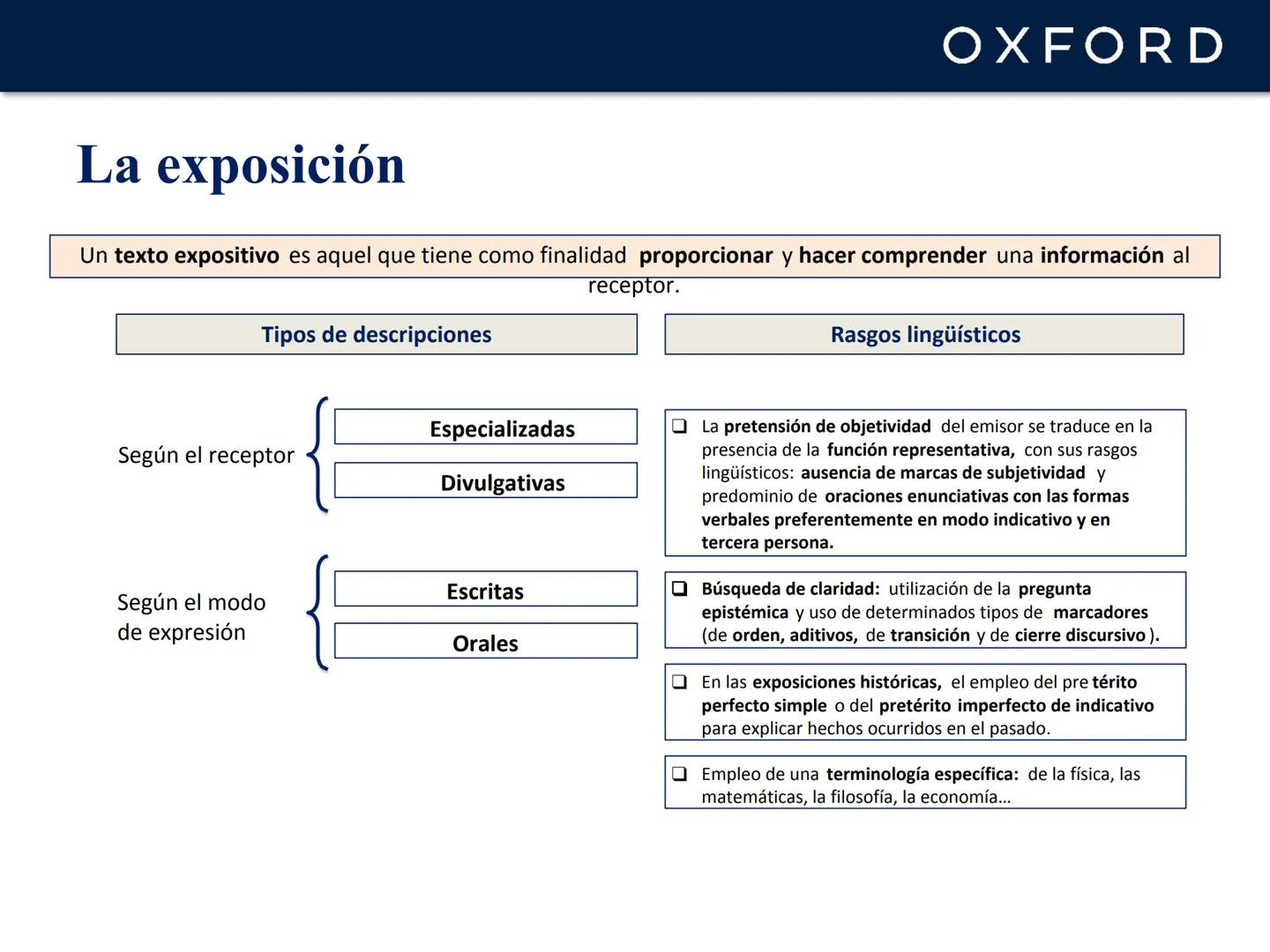 # OXFORD
# UNIDAD 3. Las formas
de organización textual
Lengua castellana y Literatura
1º Bachillerato # OXFORD
# Los géneros discursivos