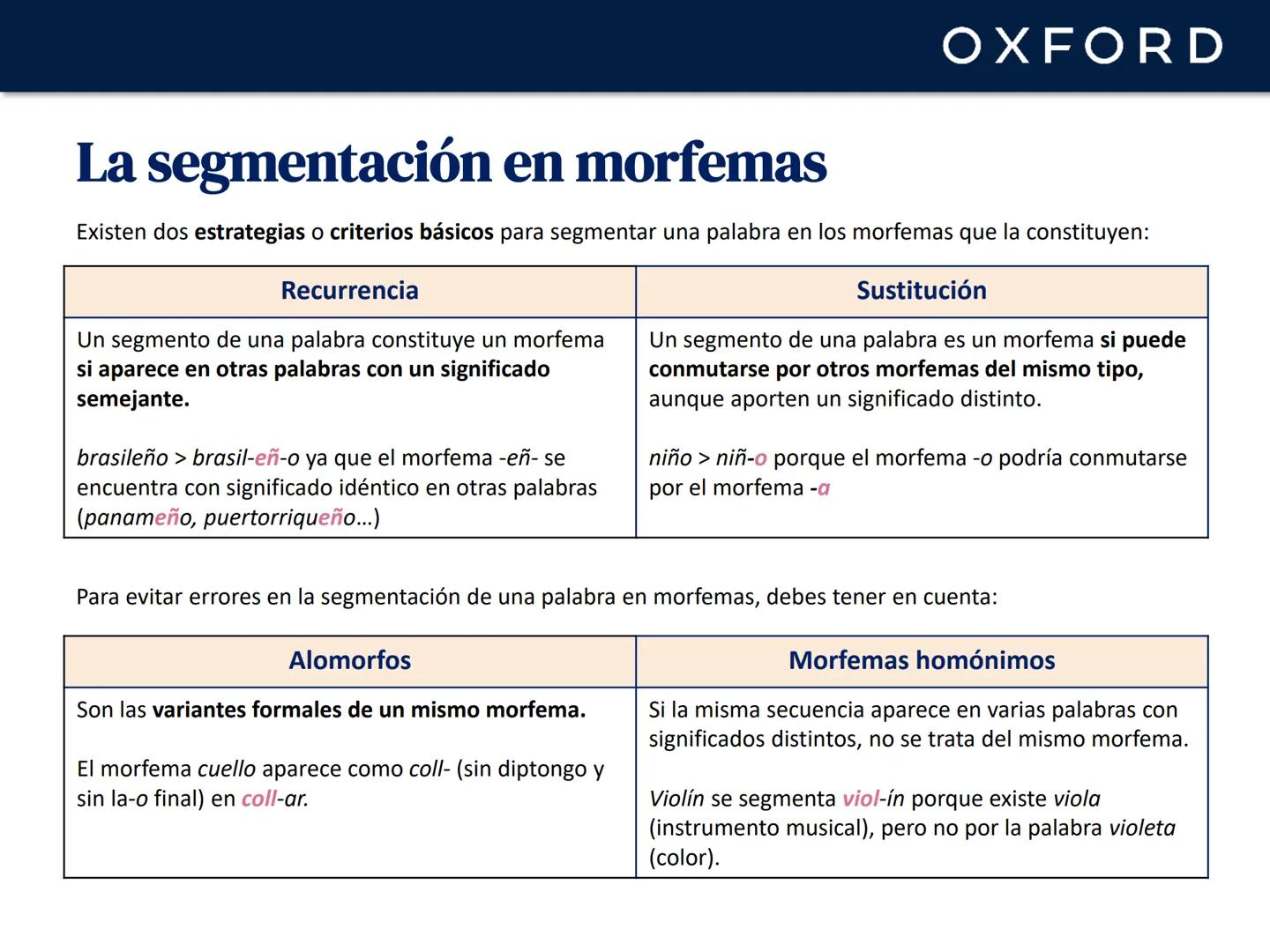 OXFORD
UNIDAD 5. Morfología y semántica
Lengua castellana y Literatura
1º Bachillerato OXFORD
La morfología
La morfología es la parte de la