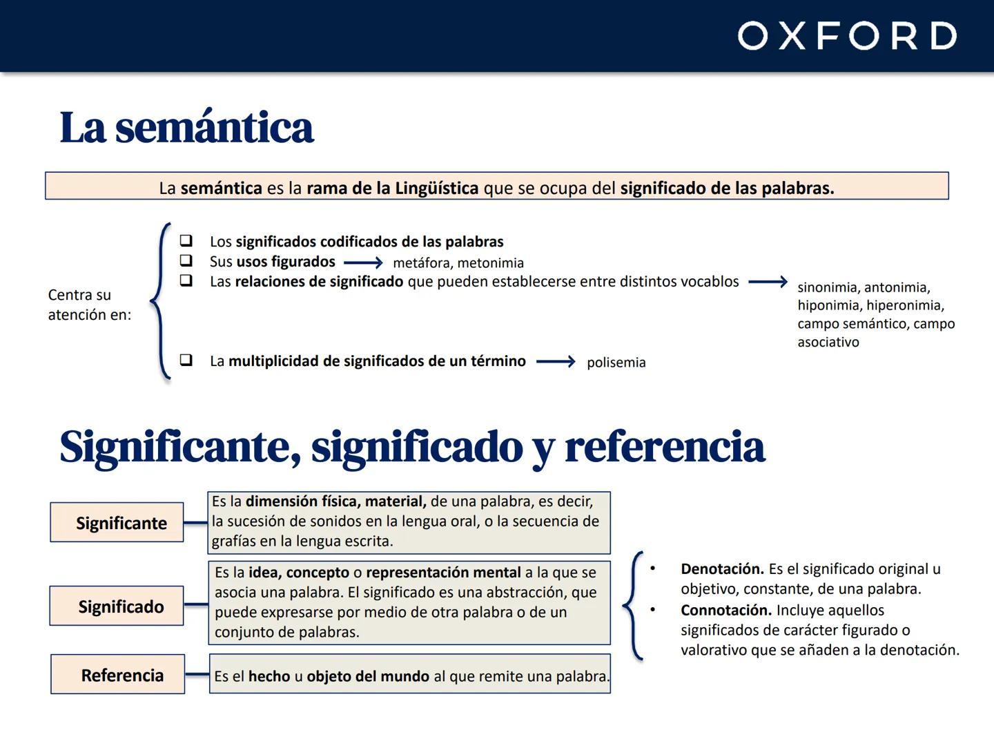 OXFORD
UNIDAD 5. Morfología y semántica
Lengua castellana y Literatura
1º Bachillerato OXFORD
La morfología
La morfología es la parte de la
