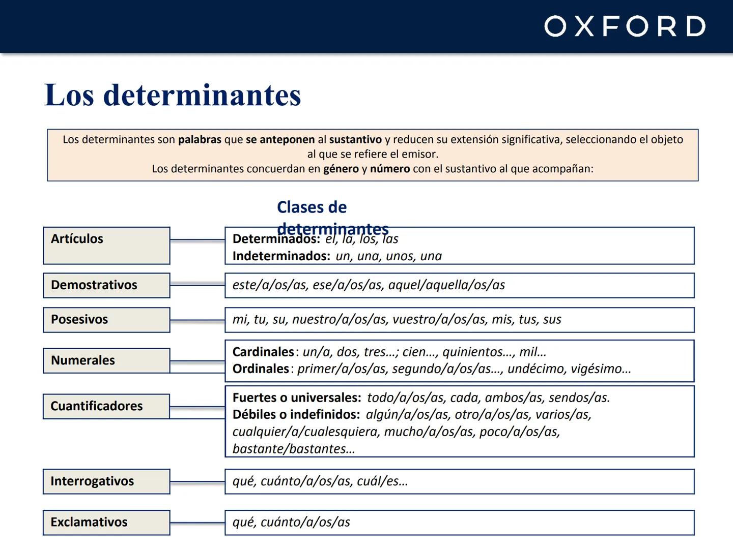 # UNIDAD 6. Las clases de palabras
Lengua castellana y Literatura
1º Bachillerato # Categorías y funciones
Según sus características, las