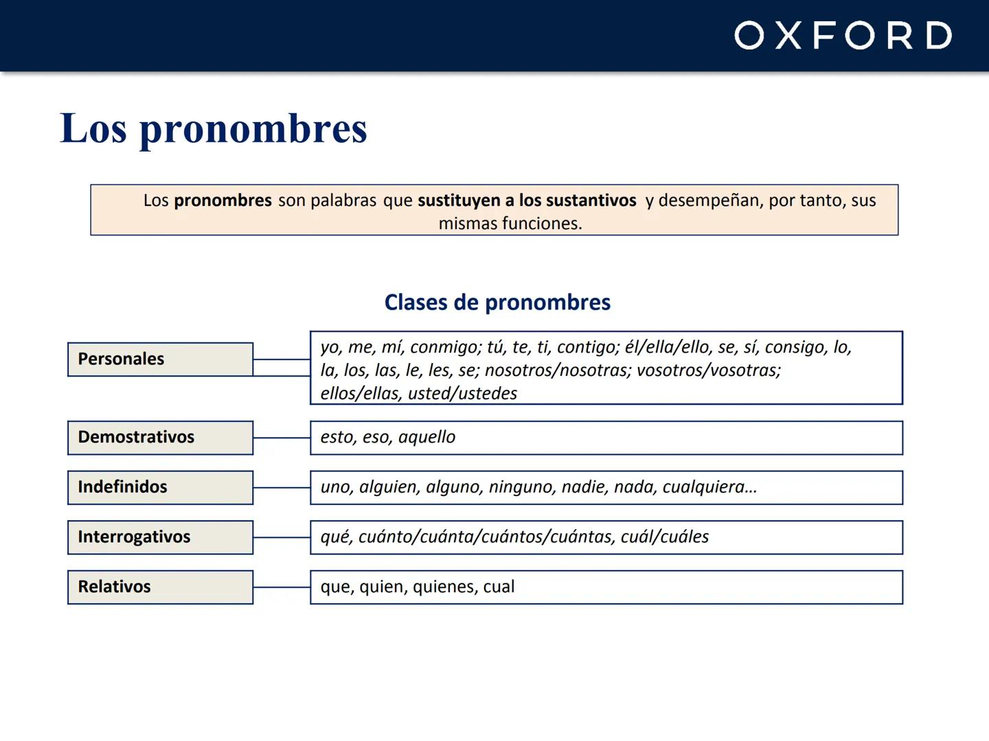 # UNIDAD 6. Las clases de palabras
Lengua castellana y Literatura
1º Bachillerato # Categorías y funciones
Según sus características, las