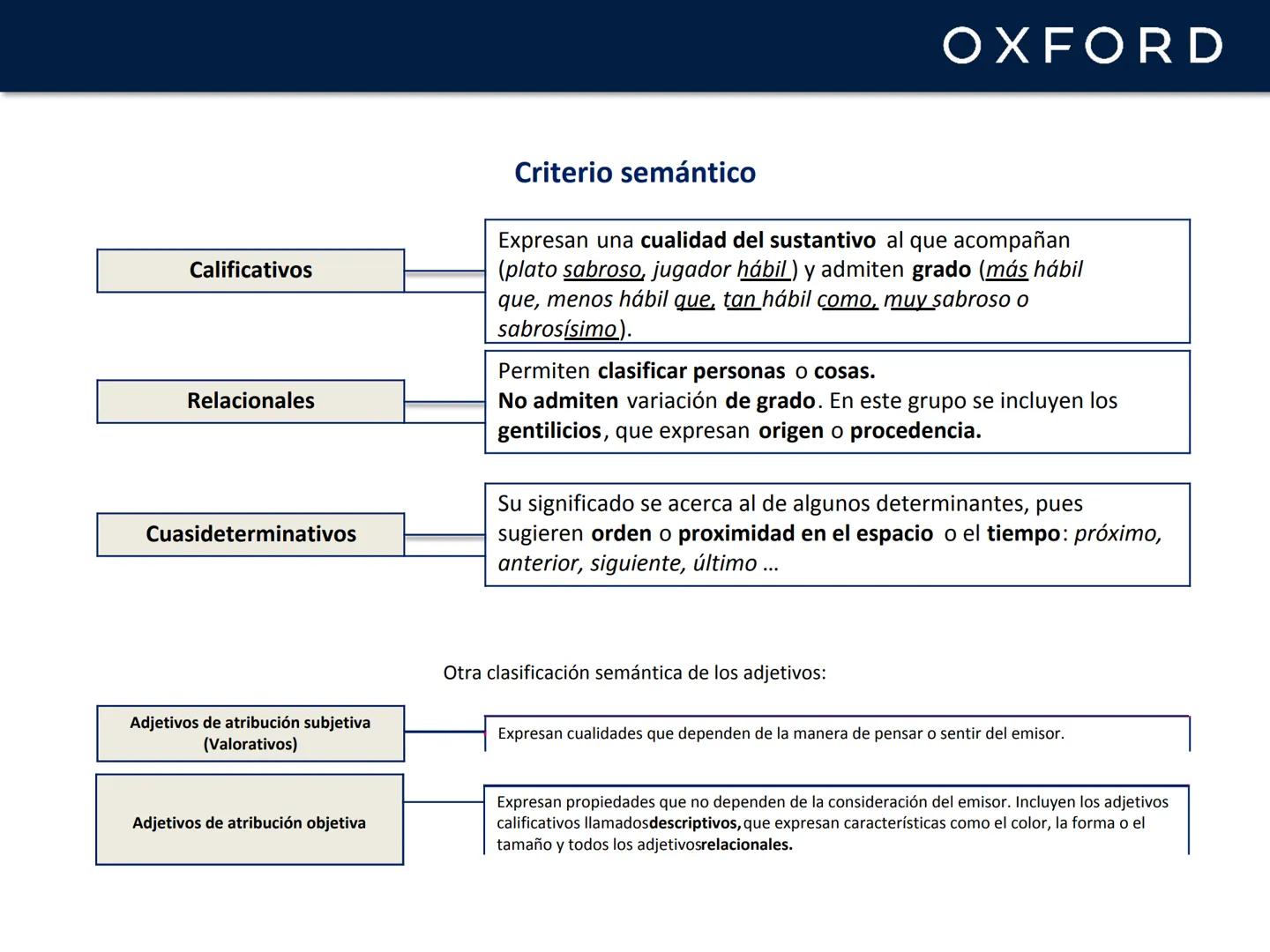# UNIDAD 6. Las clases de palabras
Lengua castellana y Literatura
1º Bachillerato # Categorías y funciones
Según sus características, las
