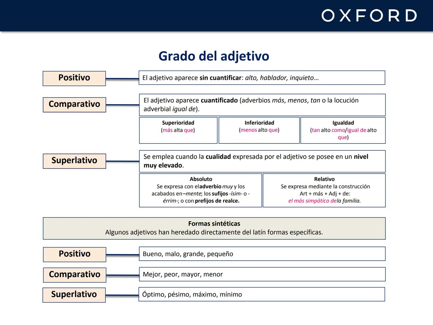 # UNIDAD 6. Las clases de palabras
Lengua castellana y Literatura
1º Bachillerato # Categorías y funciones
Según sus características, las