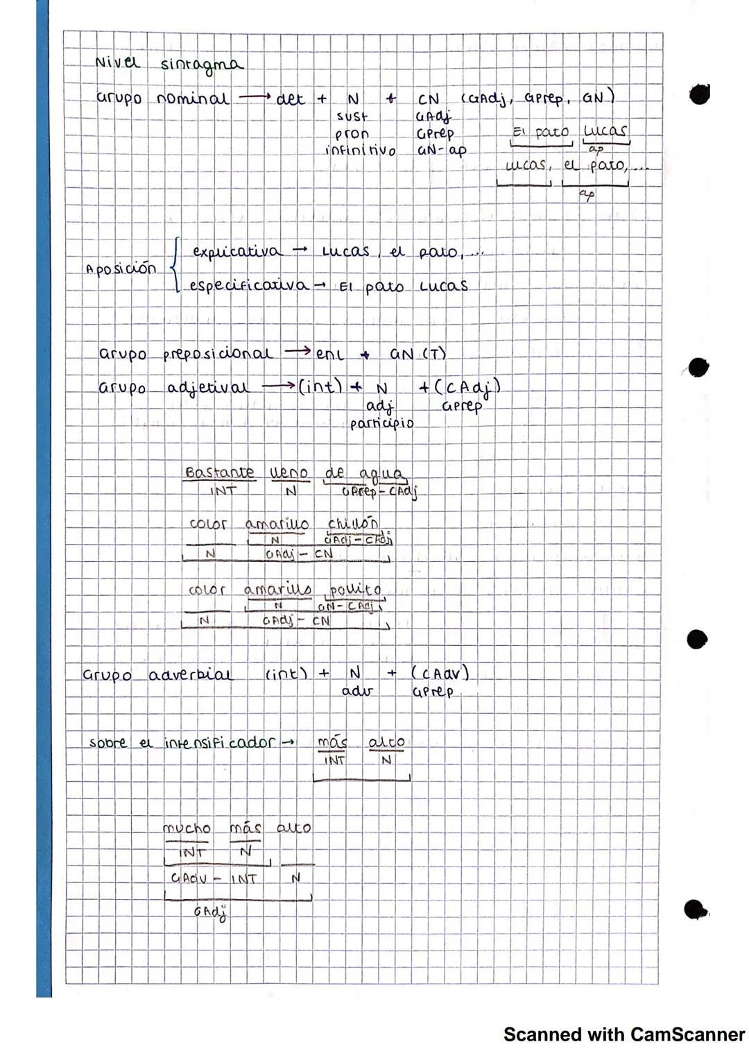 IT SINTAXIS
FUNCIONES SINTÁCTICAS
Nivel palabra
LENGUA 1.Λ
Núcleo sustantivos, adjetivos, adverbios, verbos y
pronombres.
Determinante