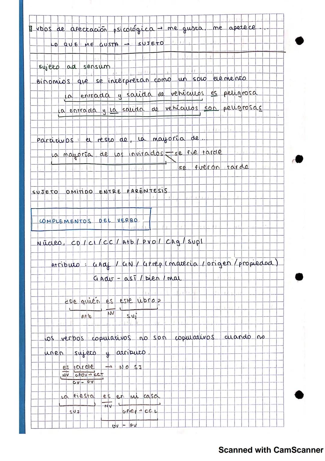 IT SINTAXIS
FUNCIONES SINTÁCTICAS
Nivel palabra
LENGUA 1.Λ
Núcleo sustantivos, adjetivos, adverbios, verbos y
pronombres.
Determinante