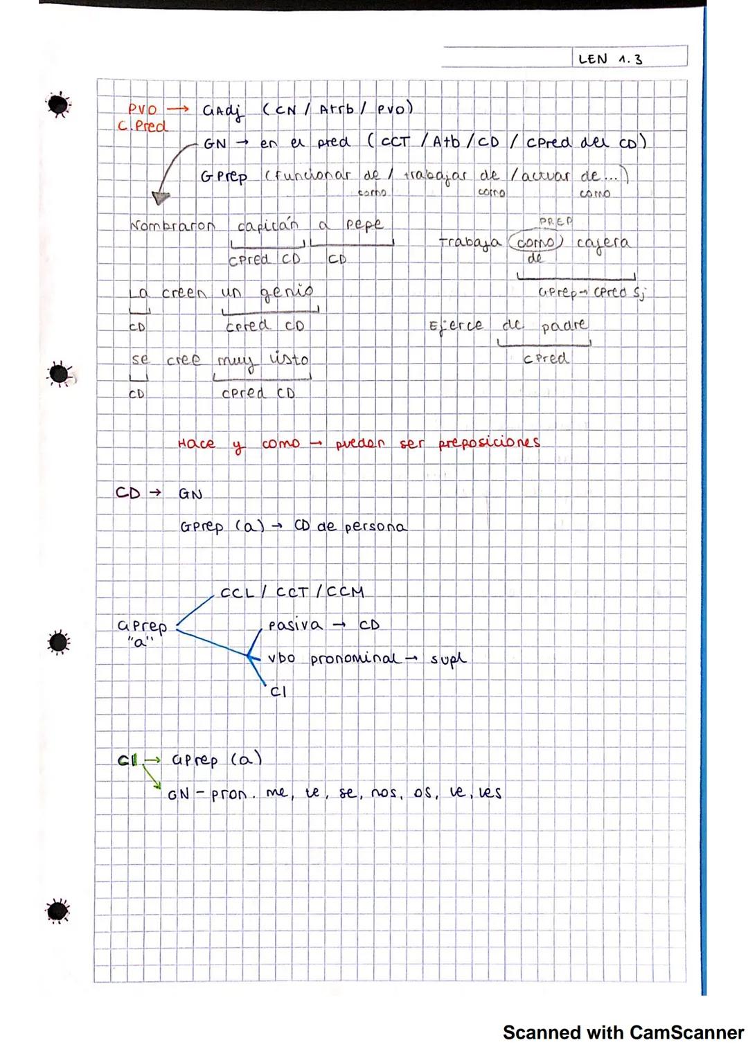 IT SINTAXIS
FUNCIONES SINTÁCTICAS
Nivel palabra
LENGUA 1.Λ
Núcleo sustantivos, adjetivos, adverbios, verbos y
pronombres.
Determinante