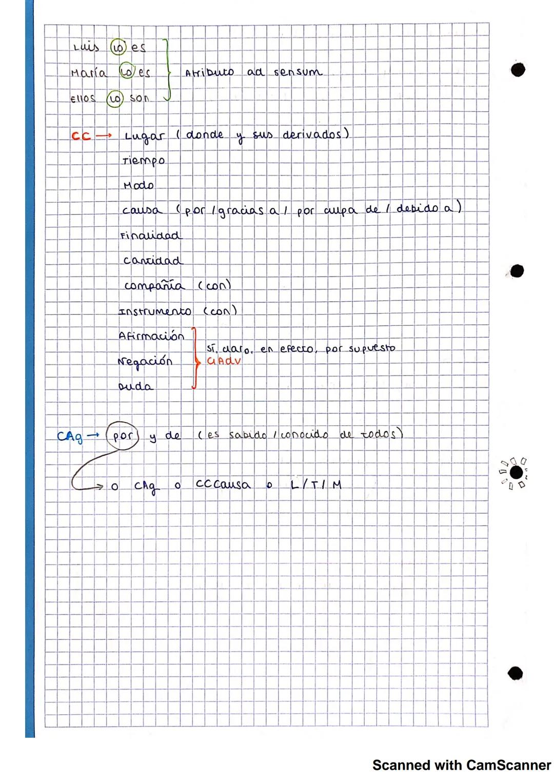 IT SINTAXIS
FUNCIONES SINTÁCTICAS
Nivel palabra
LENGUA 1.Λ
Núcleo sustantivos, adjetivos, adverbios, verbos y
pronombres.
Determinante